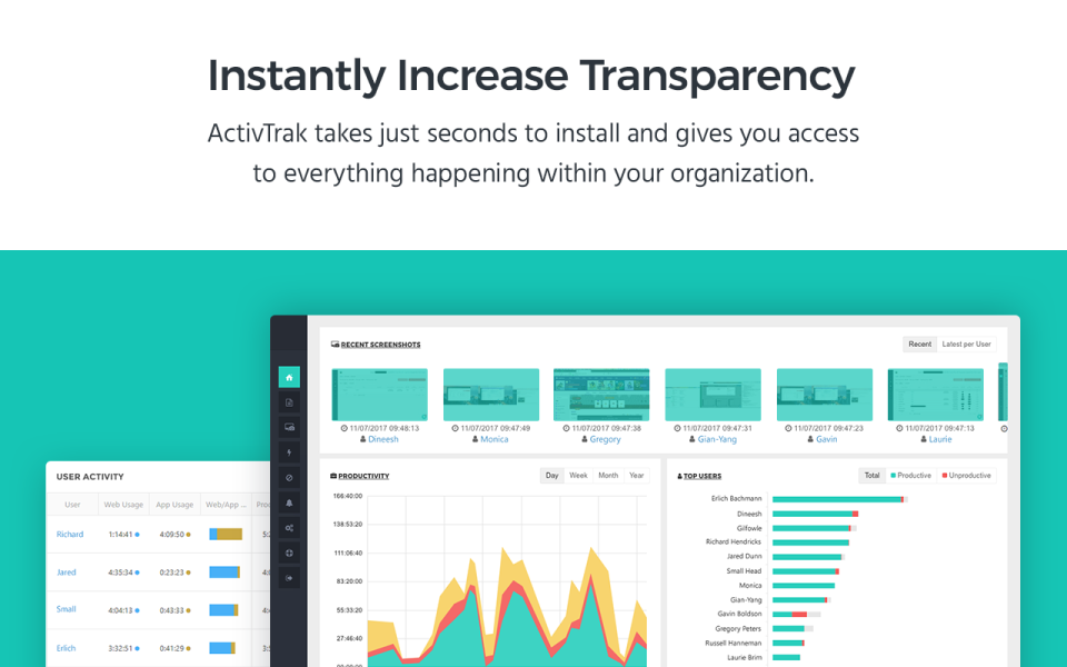 ActivTrak