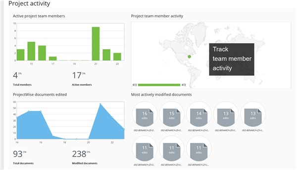 ProjectWise программа