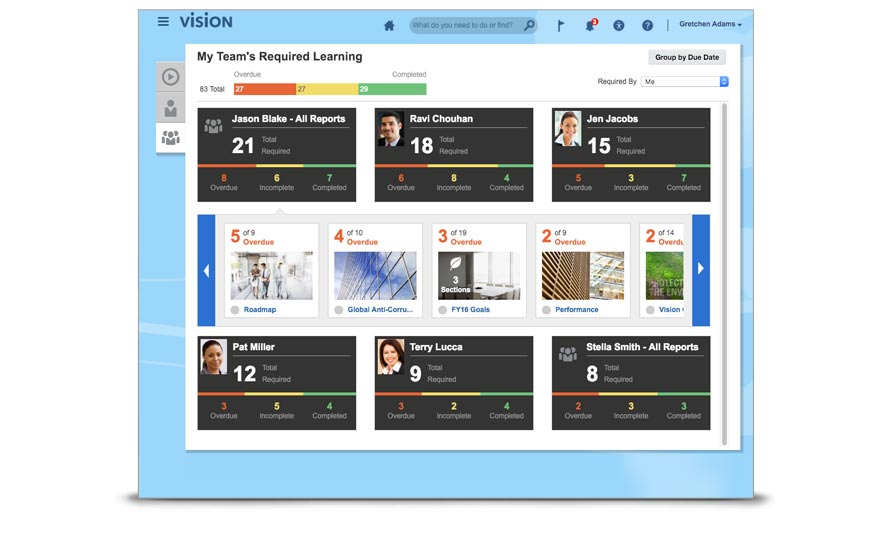 Oracle HCM Cloud ПО