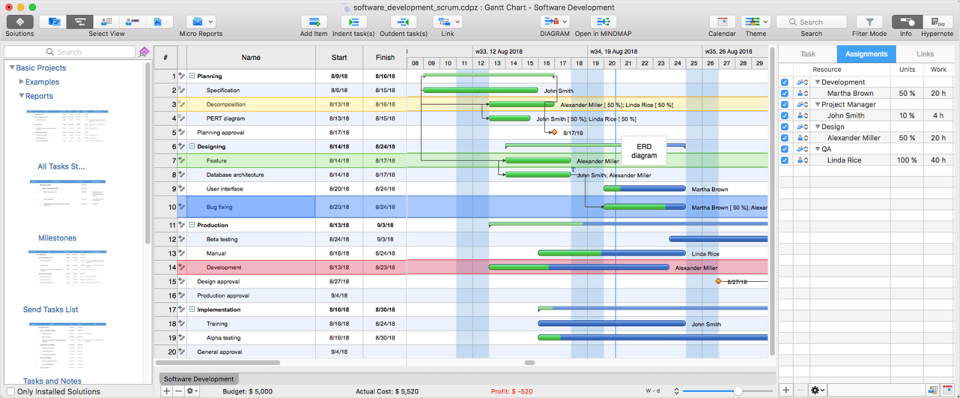 ConceptDraw Project программа