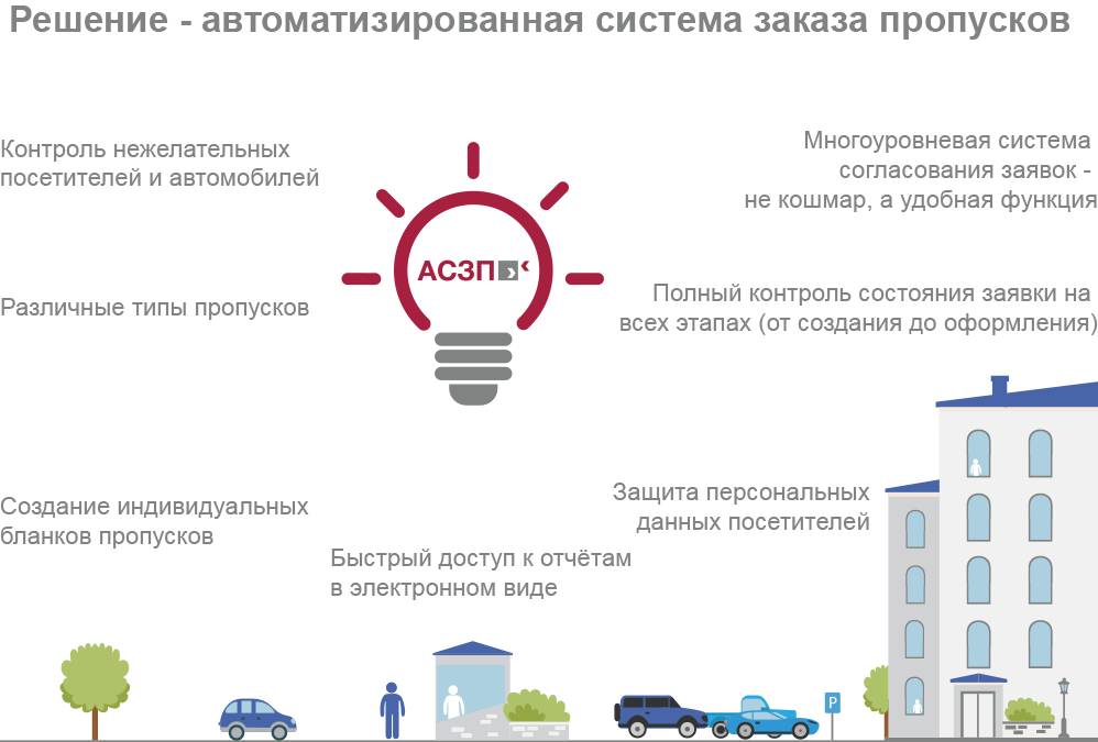 АСЗП программа
