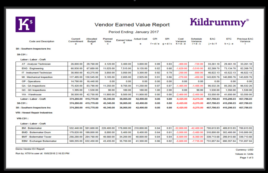 Kildrummy CostMANAGER отзывы