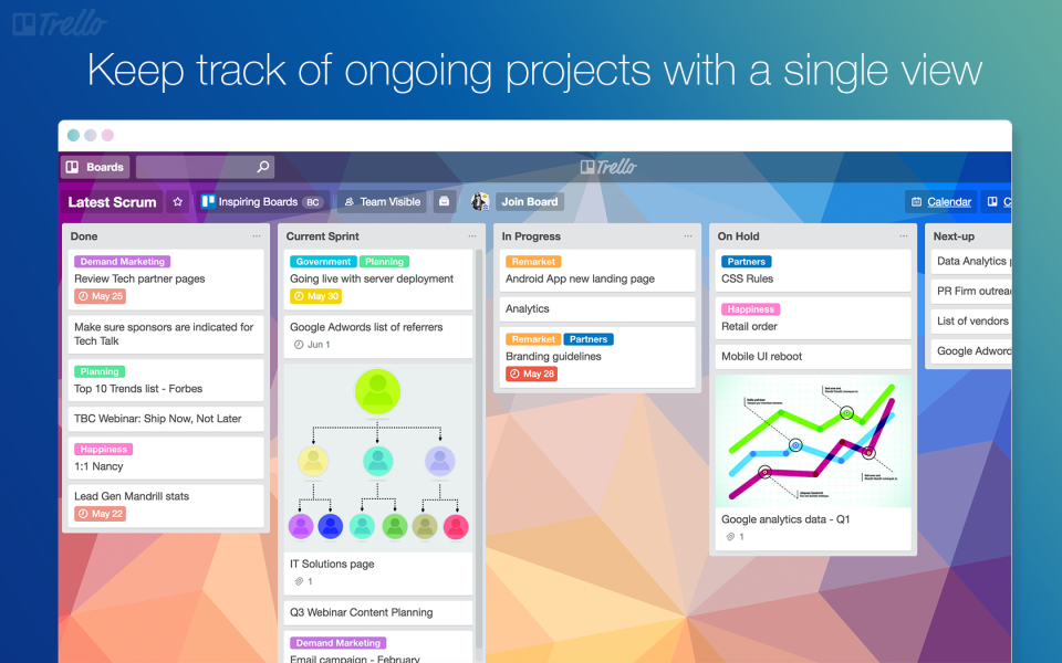 Trello