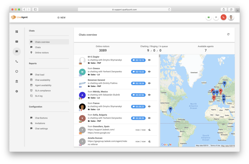 LiveAgent характеристики