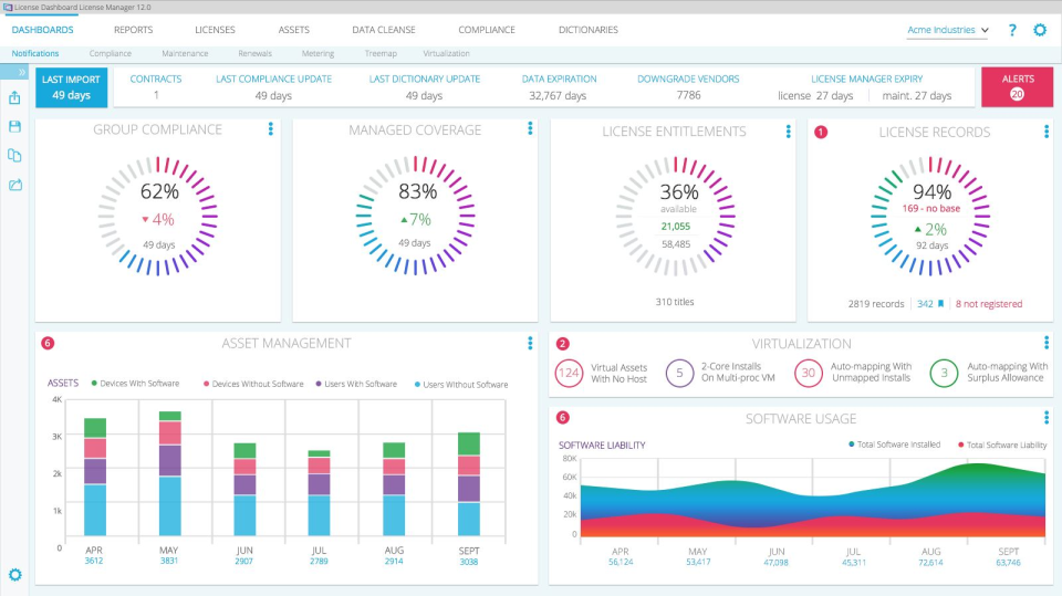 License Dashboard характеристики