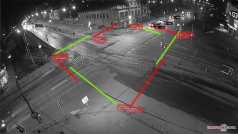 TrafficData Macro отзывы