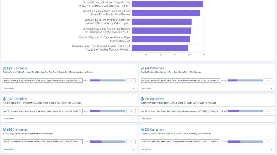 Customer Analytics ПО