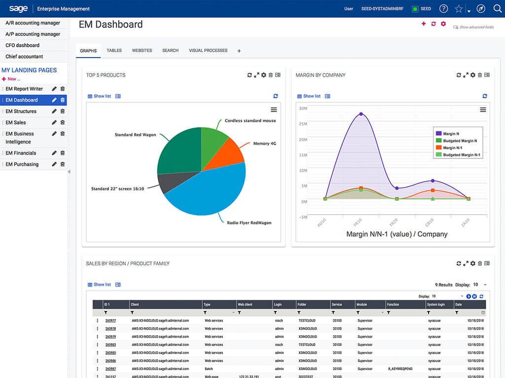 Sage Business Cloud X3 отзывы
