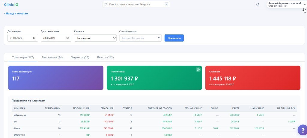 ClinicIQ подбор