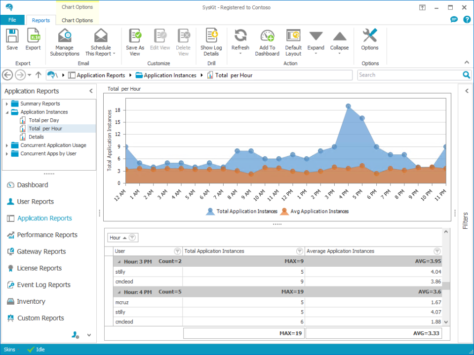 SysKit Monitor характеристики