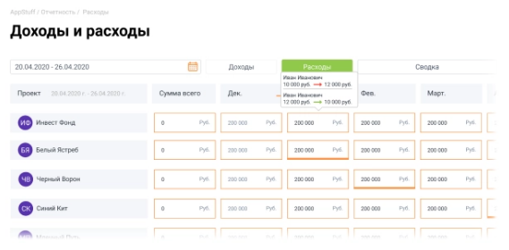 AppTask характеристики