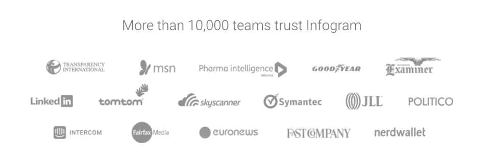 Infogram характеристики