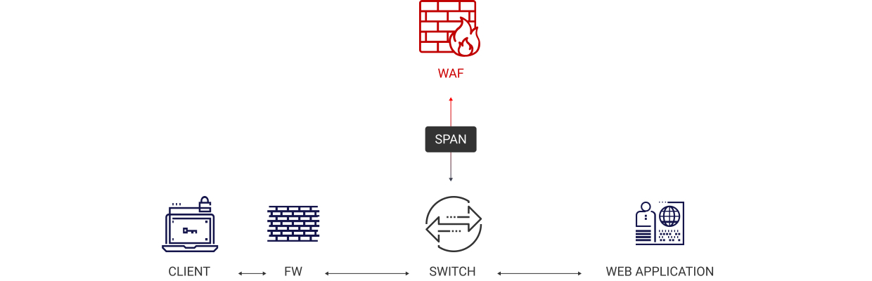 PT Application Firewall программа