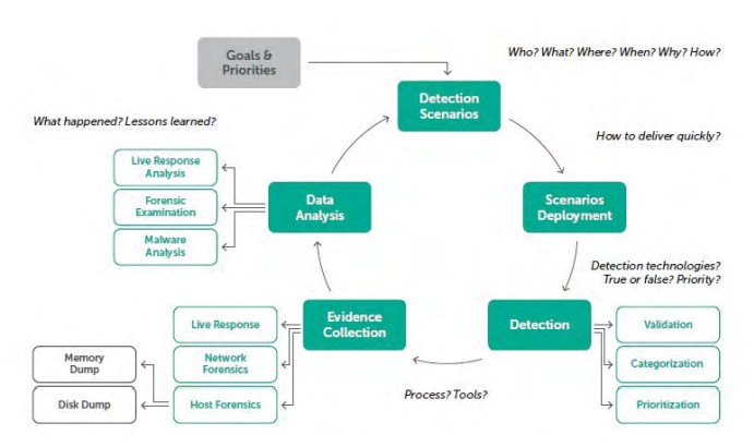 Kaspersky Threat Attribution Engine программа