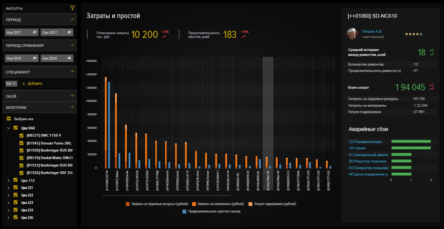 ЦУБ Ремонты отзывы