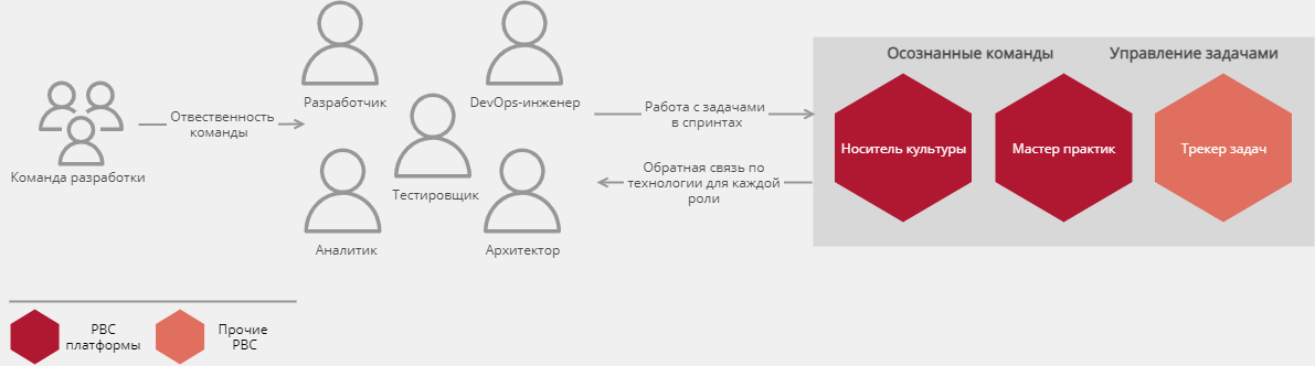 Q.TEAMS характеристики
