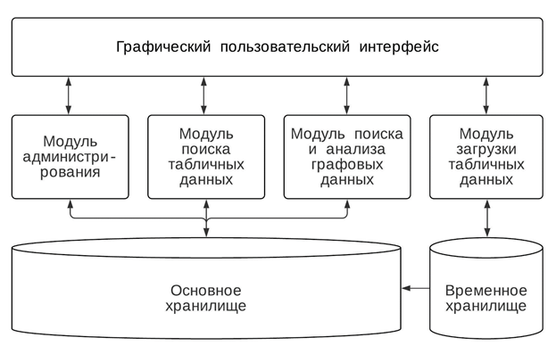 Виток-Граф отзывы