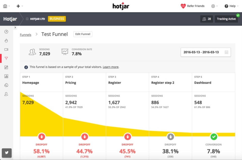 Hotjar ПО