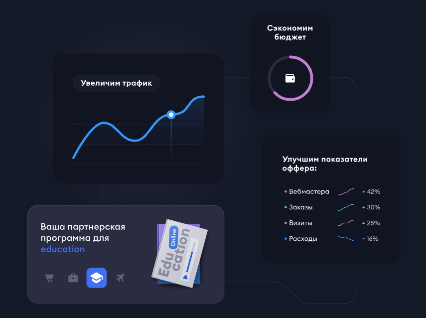Adv.Cake отзывы