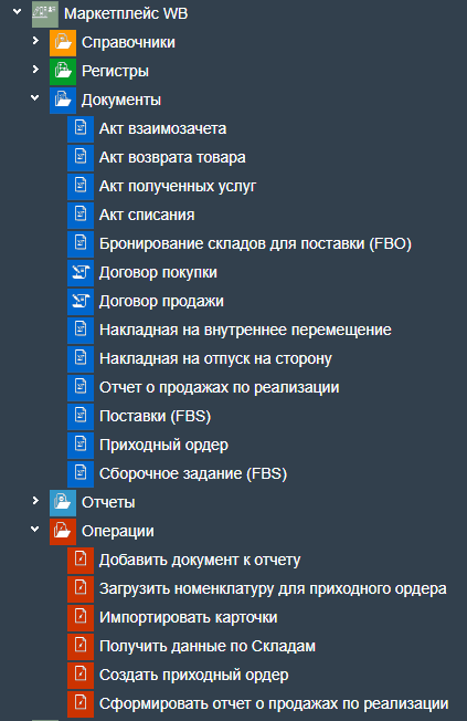 Рули24 Управление торговлей сравнение