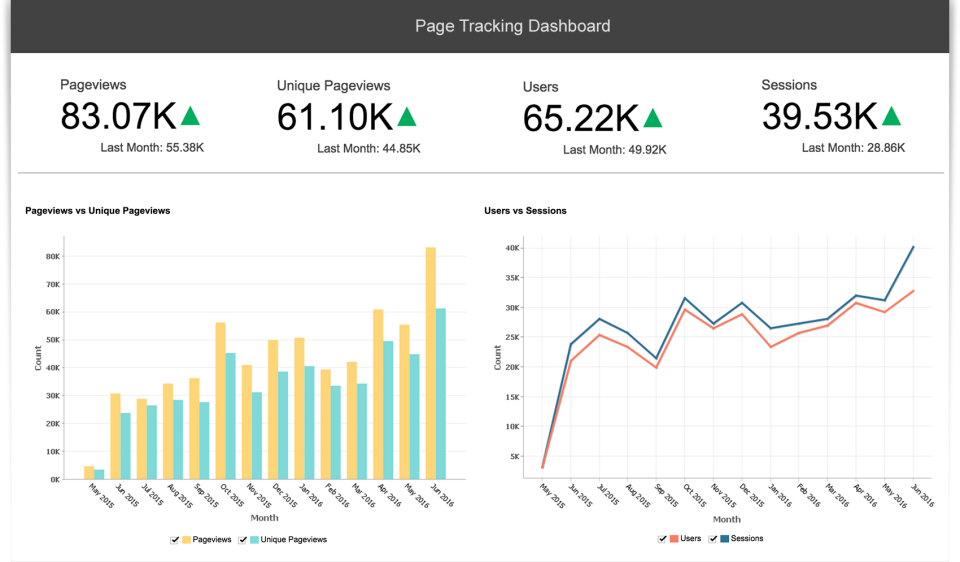 Zoho Analytics (Formerly Zoho Reports) характеристики