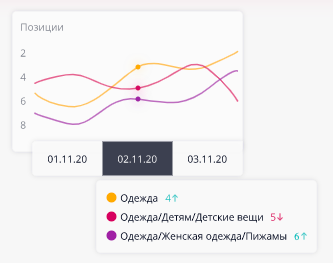 MarketGuru  сравнение