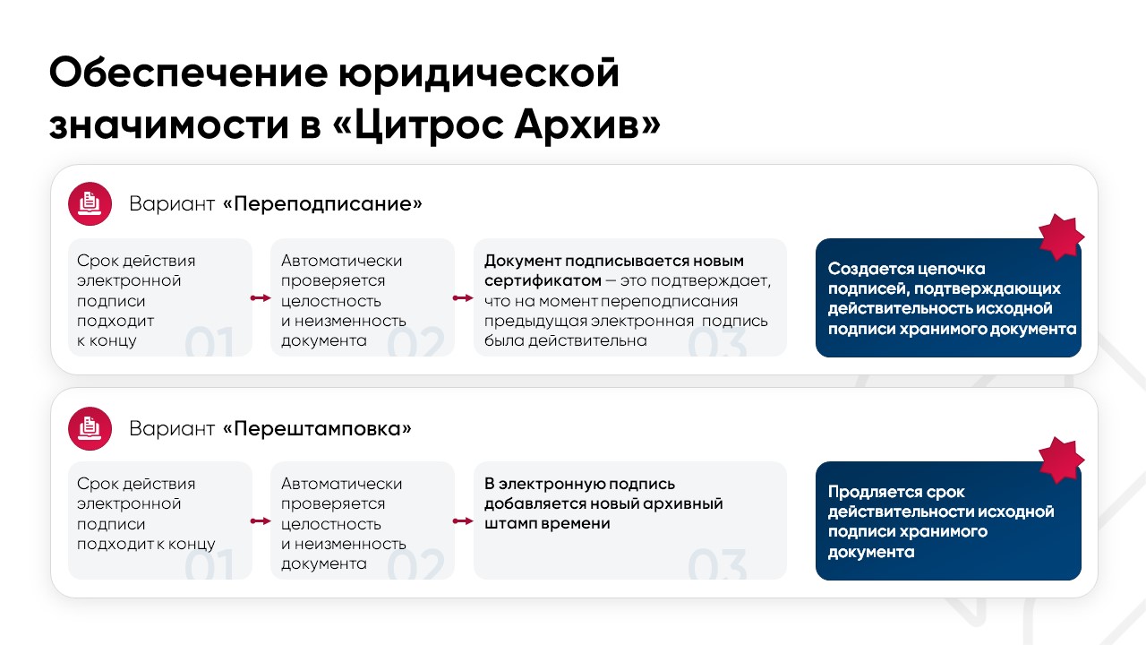 Цитрос Архив подбор