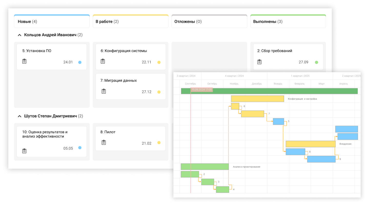 ITSM 365 Projects подбор