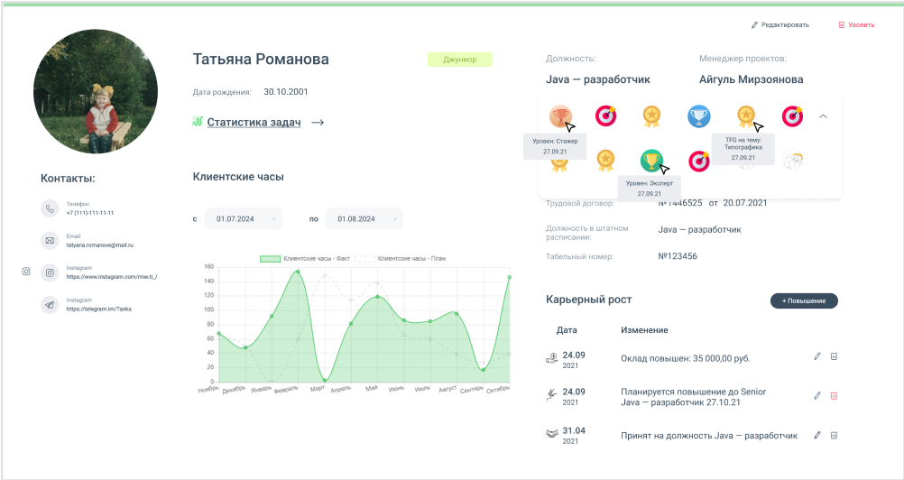 АСТАРТ подбор