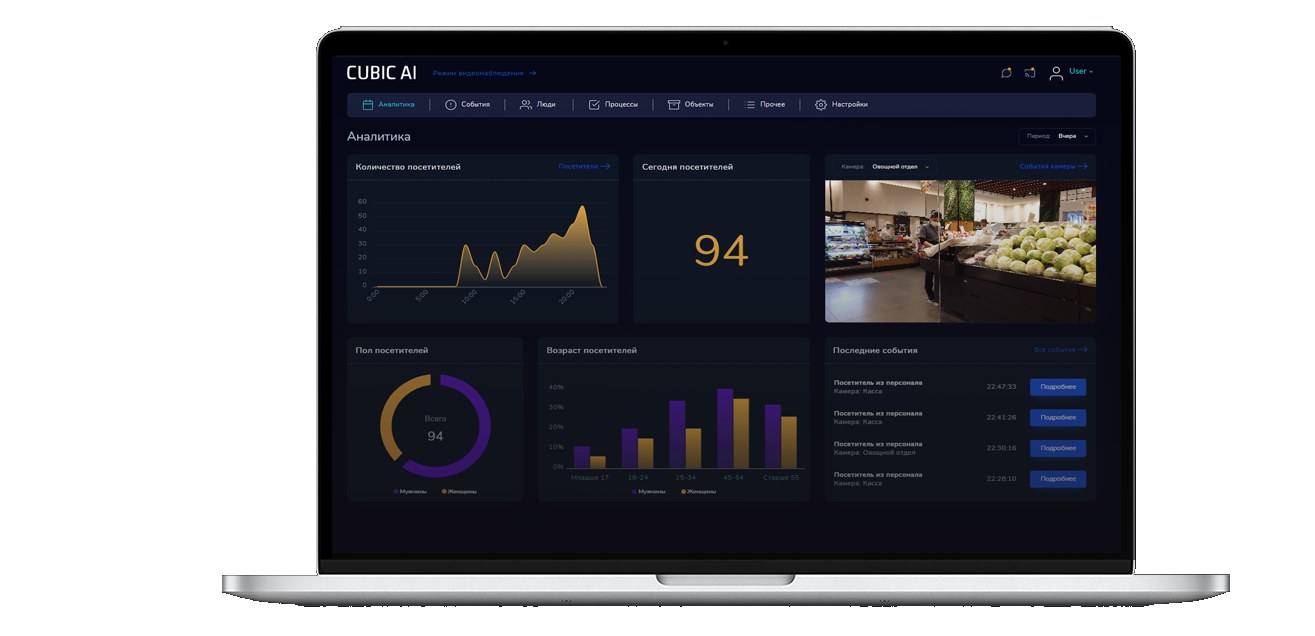 Cubic CV отзывы