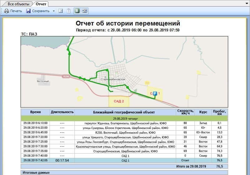 Сириус Навигатор характеристики