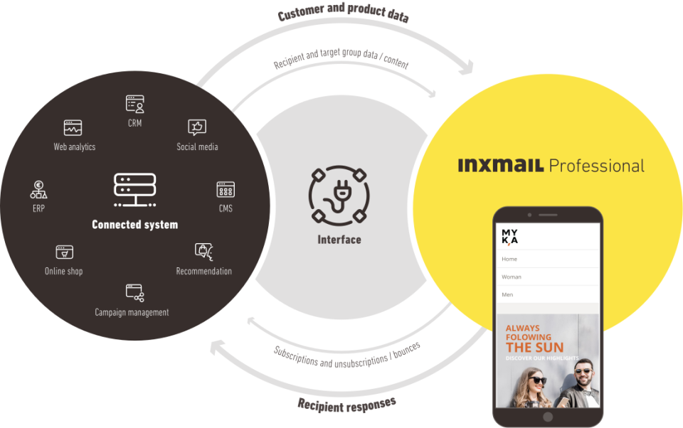Inxmail программа