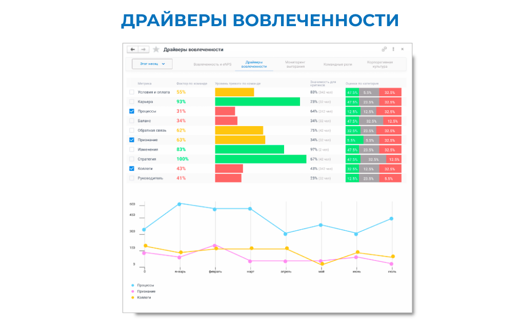 Управление вовлеченностью