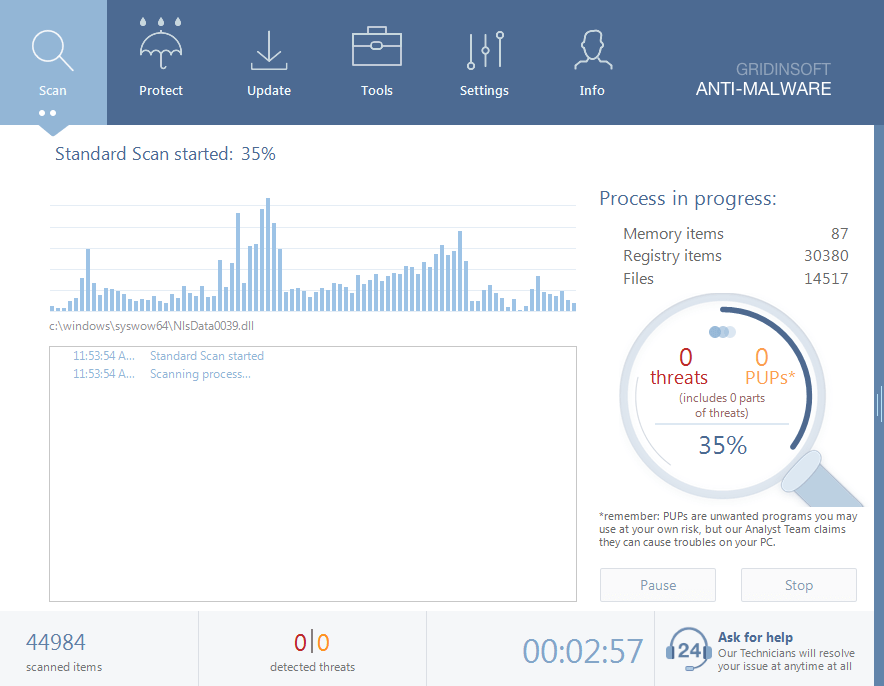 GridinSoft Anti-Malware ПО