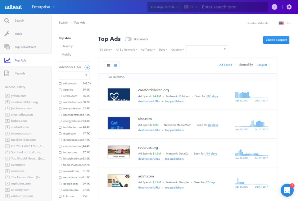 Adbeat характеристики
