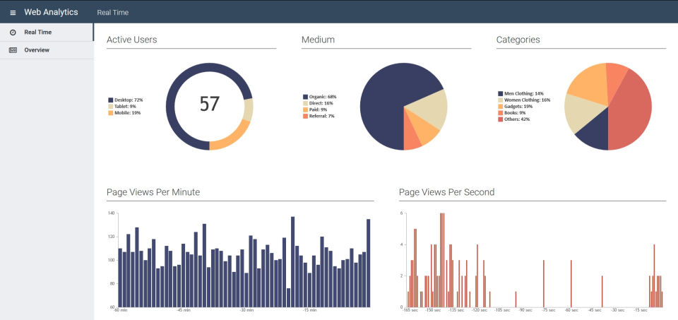 CanvasJS Charts характеристики