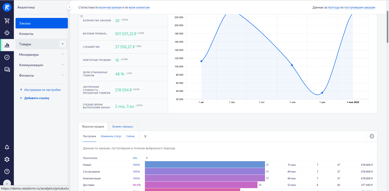 RetailCRM