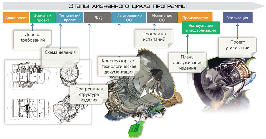 T-FLEX PM характеристики