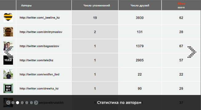 SemanticForce характеристики