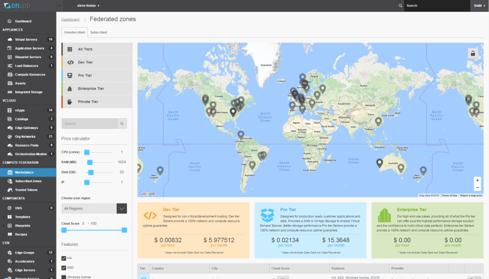 OnApp Cloud Platform  характеристики