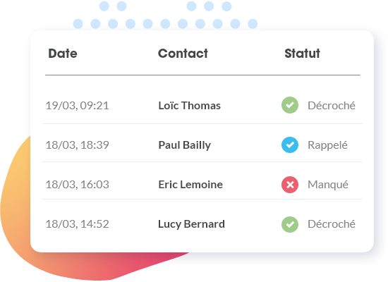Call Manager характеристики