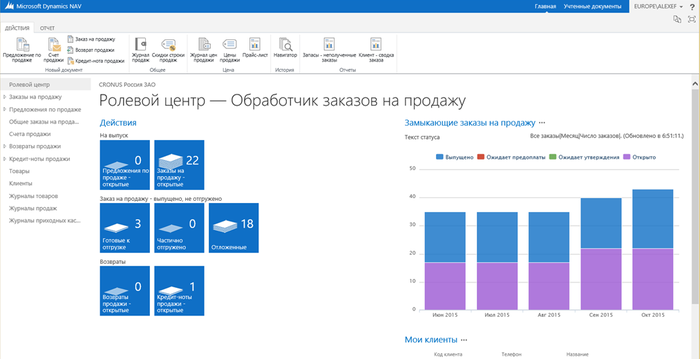 Microsoft Dynamics NAV отзывы