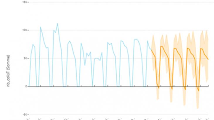 Generix Data Power