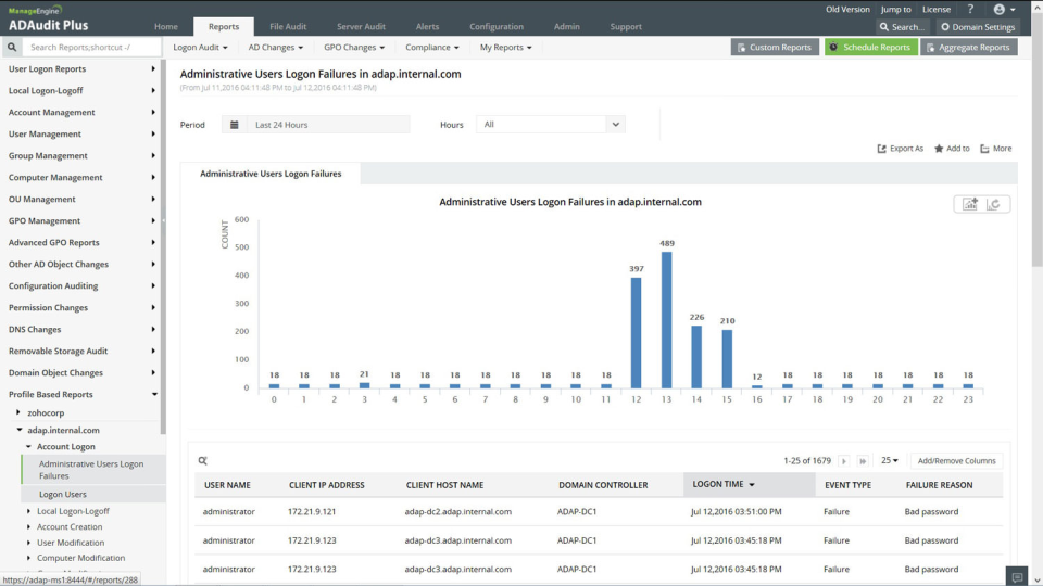 ADAudit Plus ПО
