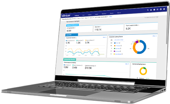 Milestone Analytics отзывы