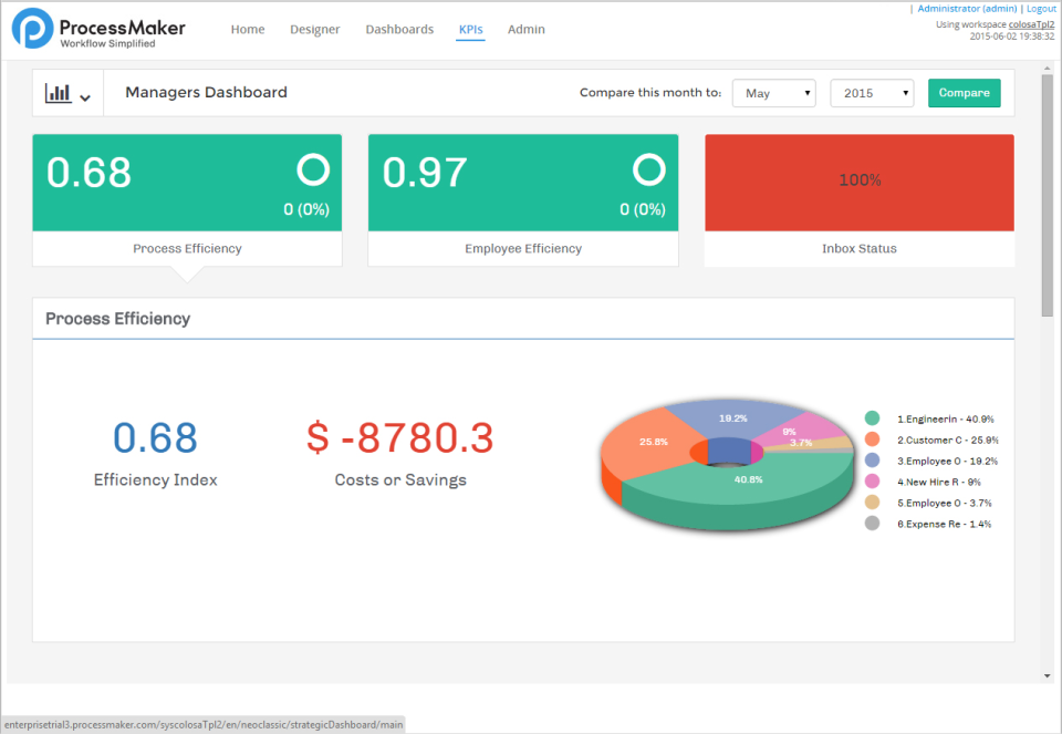 ProcessMaker Workflow Software программа