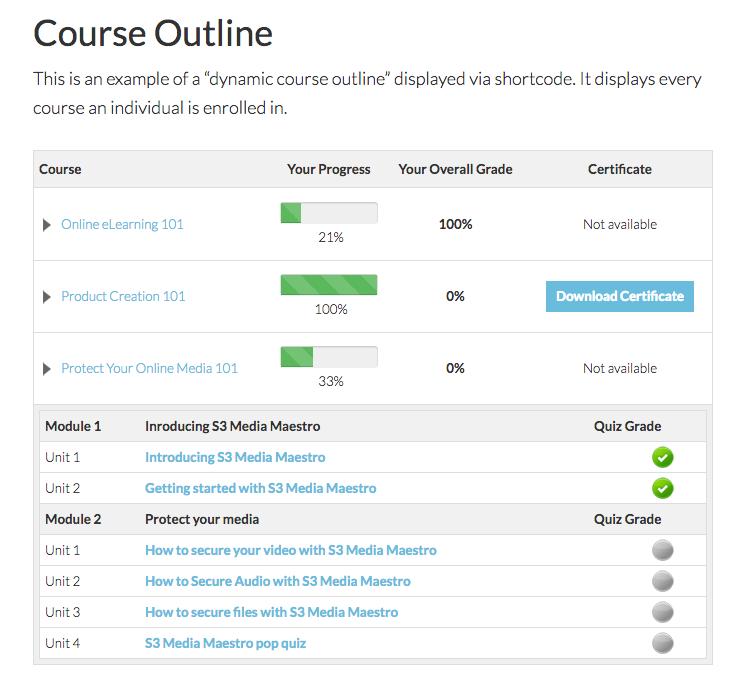 WP Courseware программа