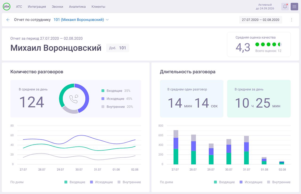 onlinePBX