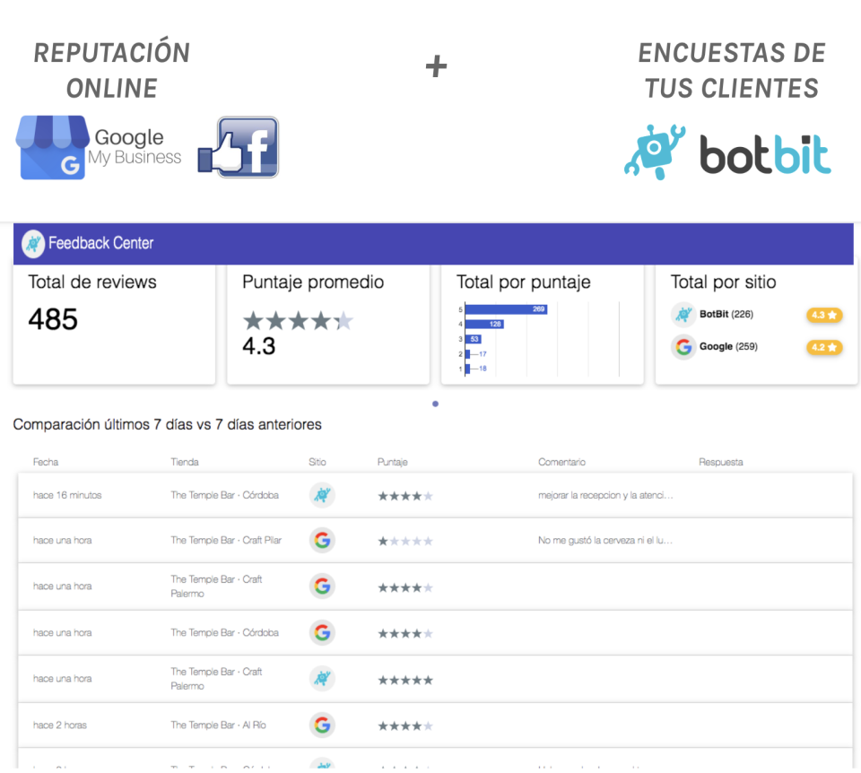 BotBit ПО