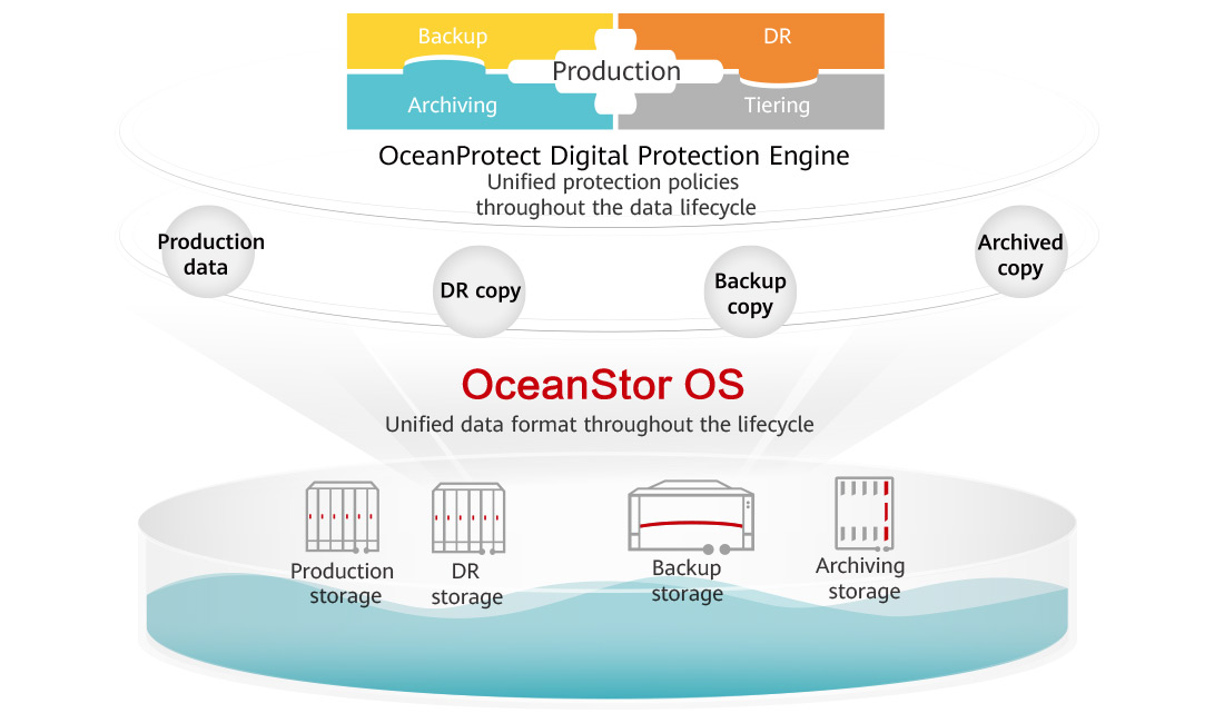 OceanProtect